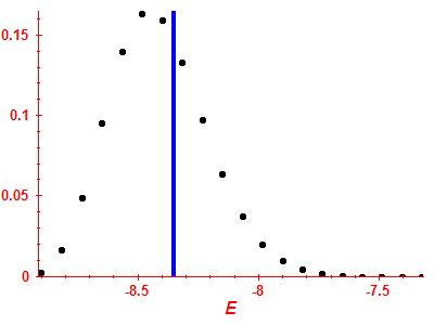Strength function